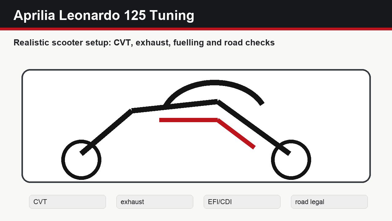 Aprilia Leonardo 125 tuning