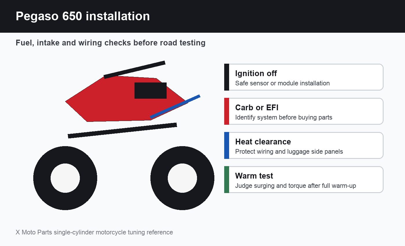 Aprilia Pegaso 650 intake exhaust wiring and fuelling installation checks