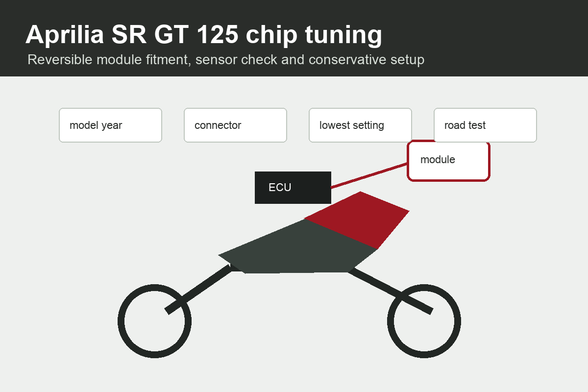 Aprilia SR GT 125 chip tuning