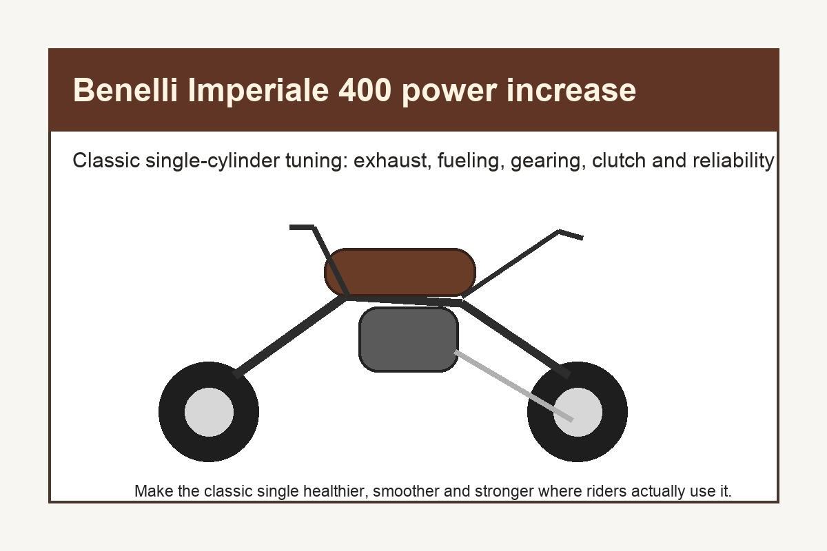 Benelli Imperiale 400 power increase