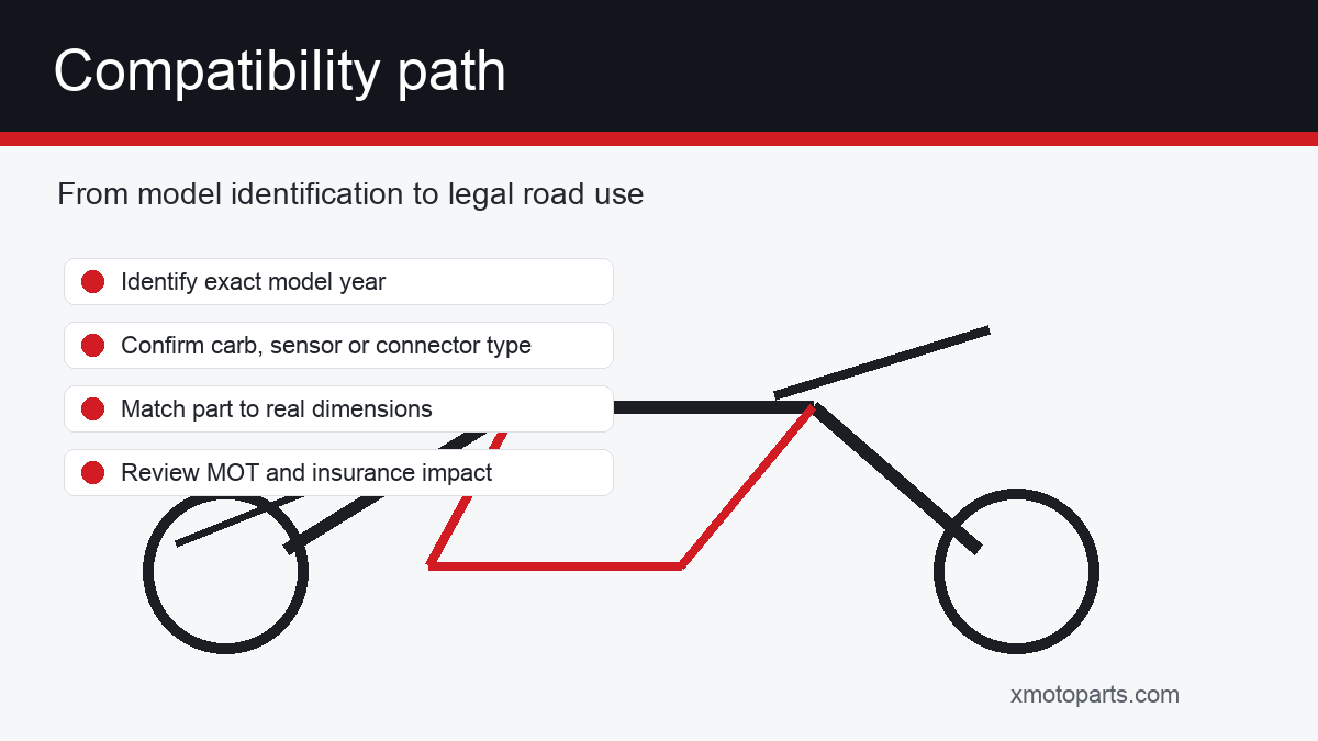 Beta Alp 200 compatibility diagram for exhaust gearing fuelling and road use checks