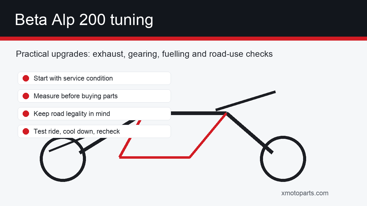 Beta Alp 200 tuning