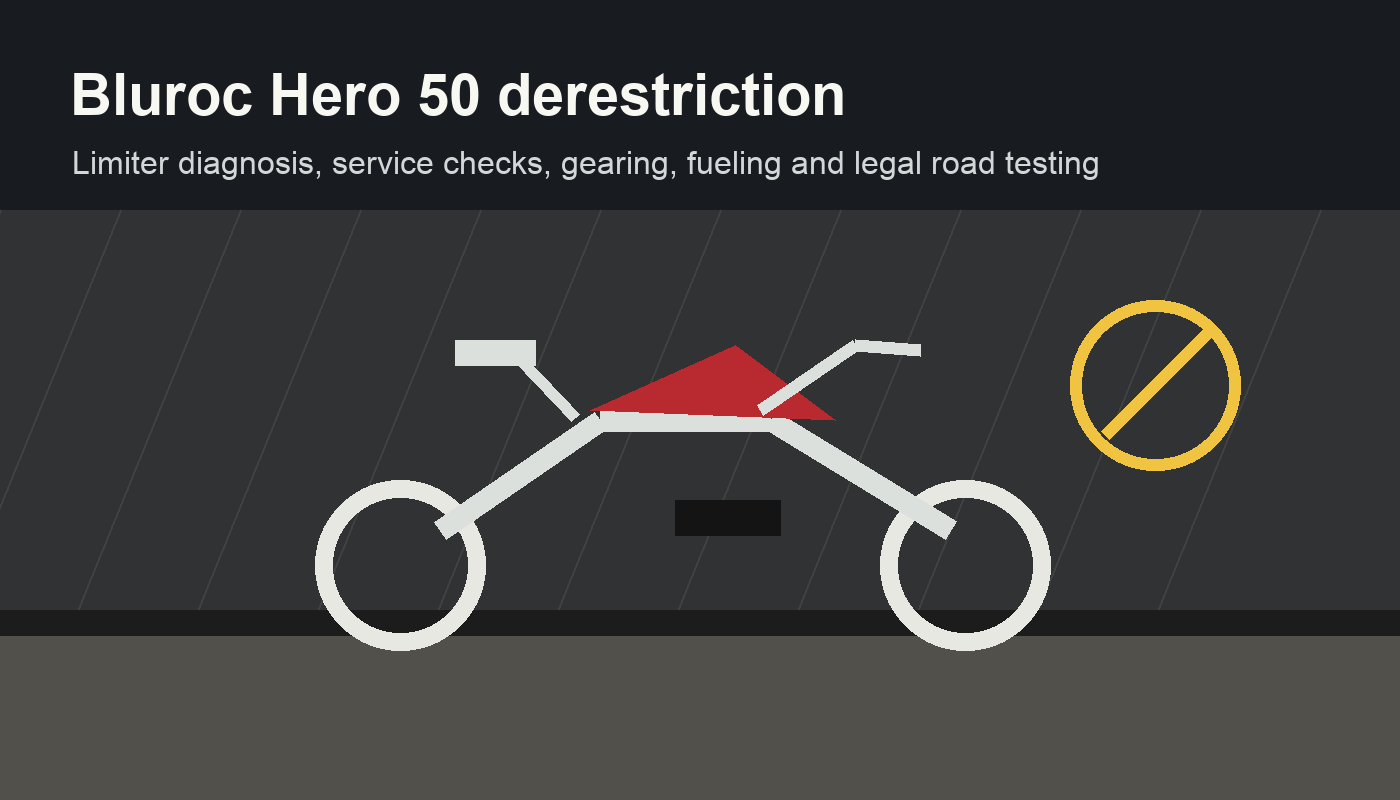 Bluroc Hero 50 derestriction