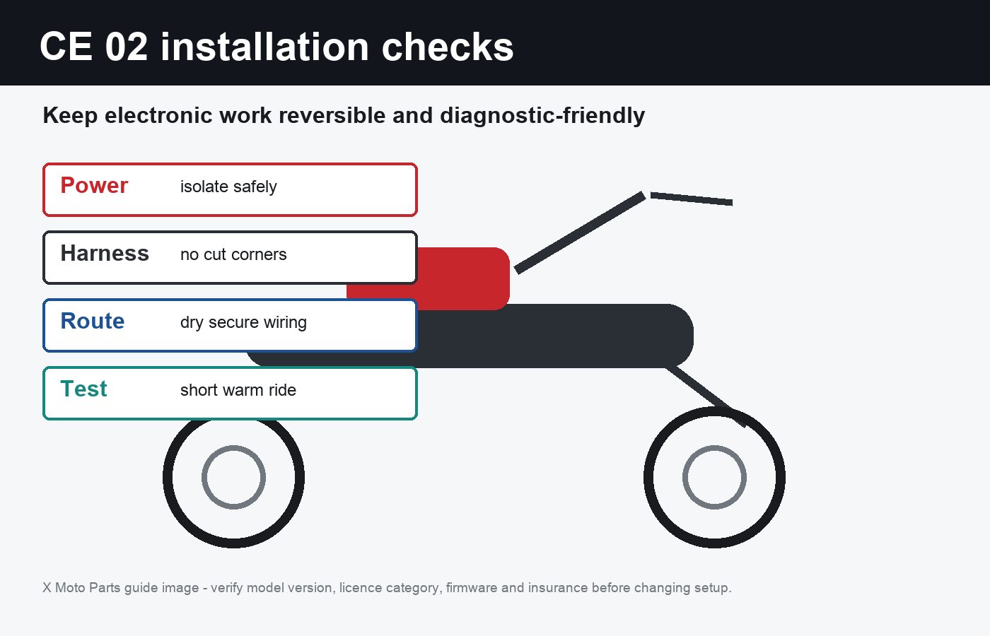 BMW CE 02 derestriction installation checks for safe wiring route controller connector and conservative testing