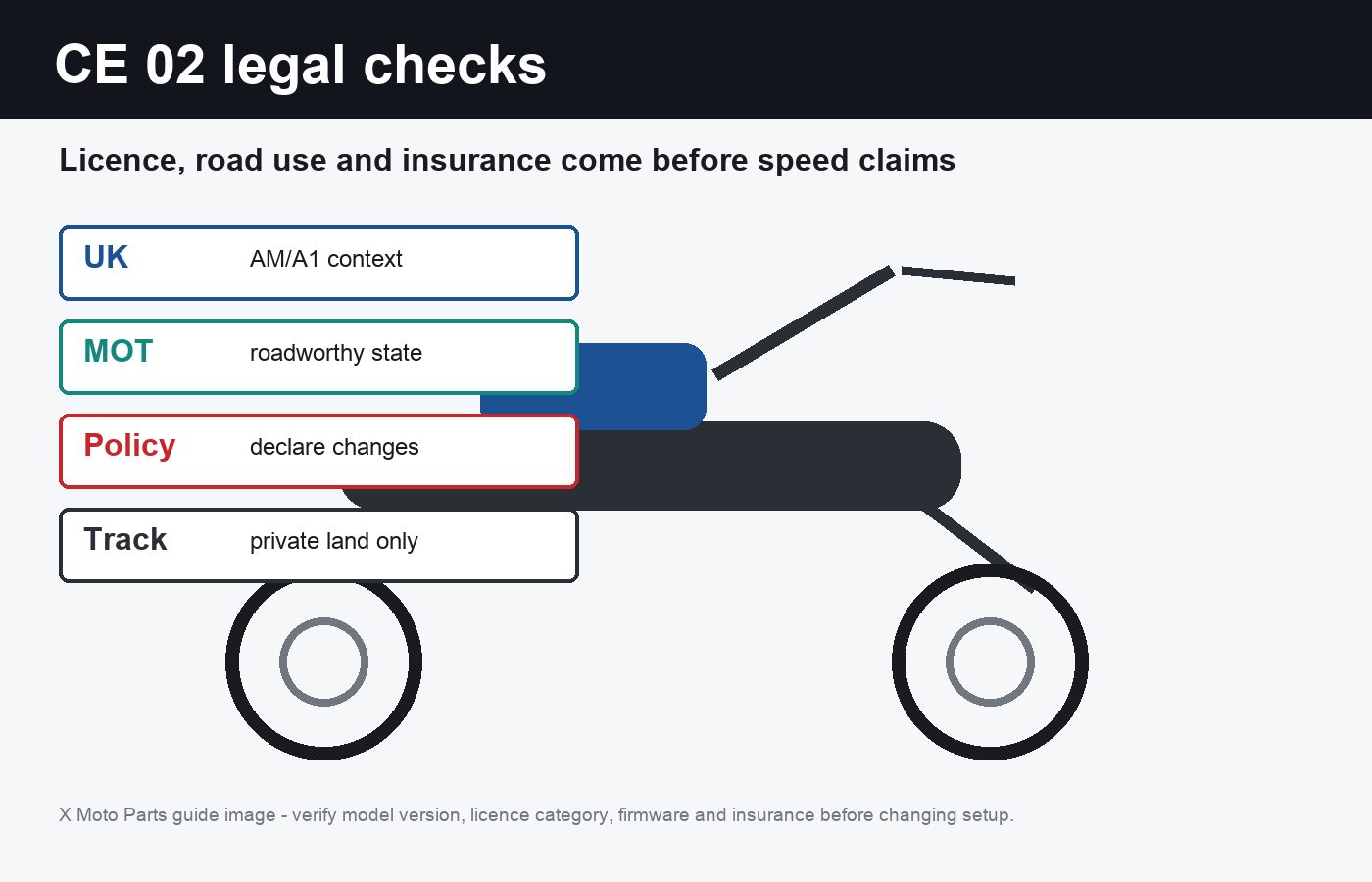 BMW CE 02 derestriction legal checks for UK licence insurance MOT road use and private land