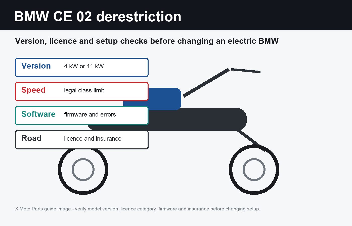 BMW CE 02 derestriction