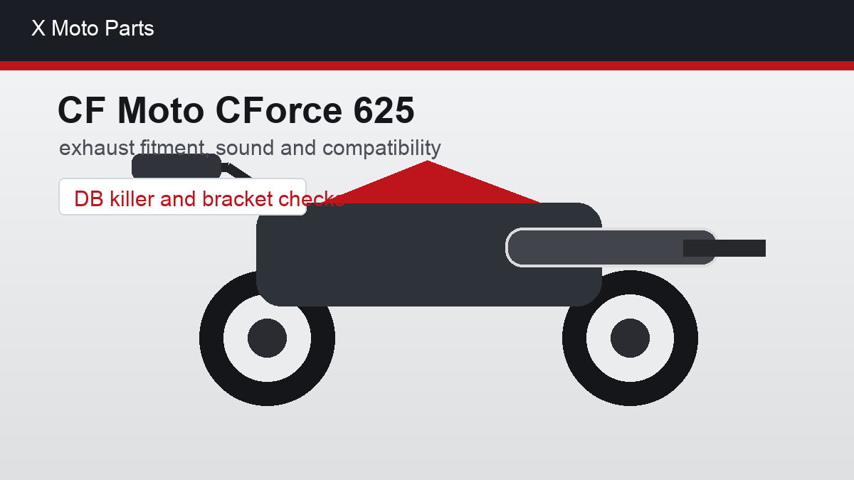 CF Moto CForce 625 exhaust: fitment, sound and compatibility guide