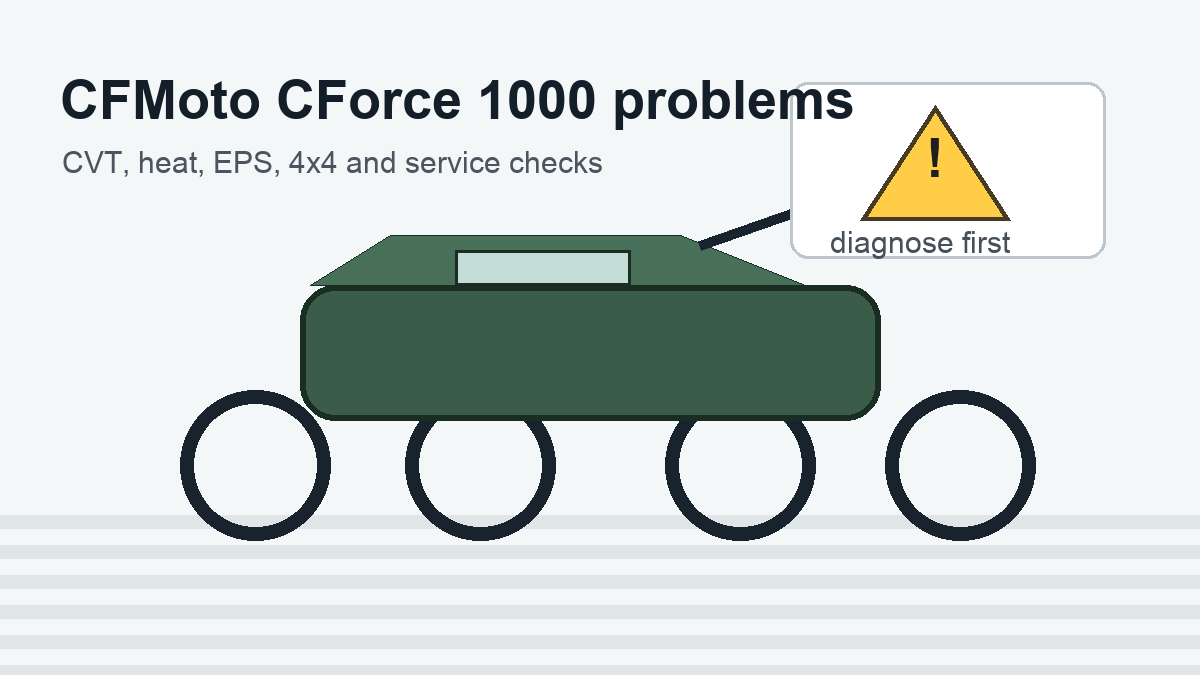 CFMoto CForce 1000 problems CFMoto CForce 1000 problems