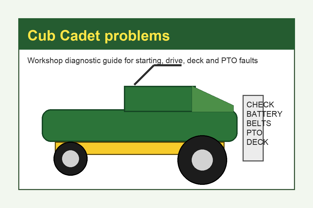 Cub Cadet problems Cub Cadet problems