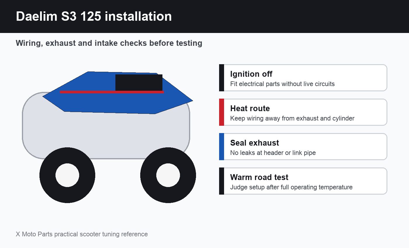 Daelim S3 125 Installation Checks Daelim S3 125 exhaust wiring intake and installation checks