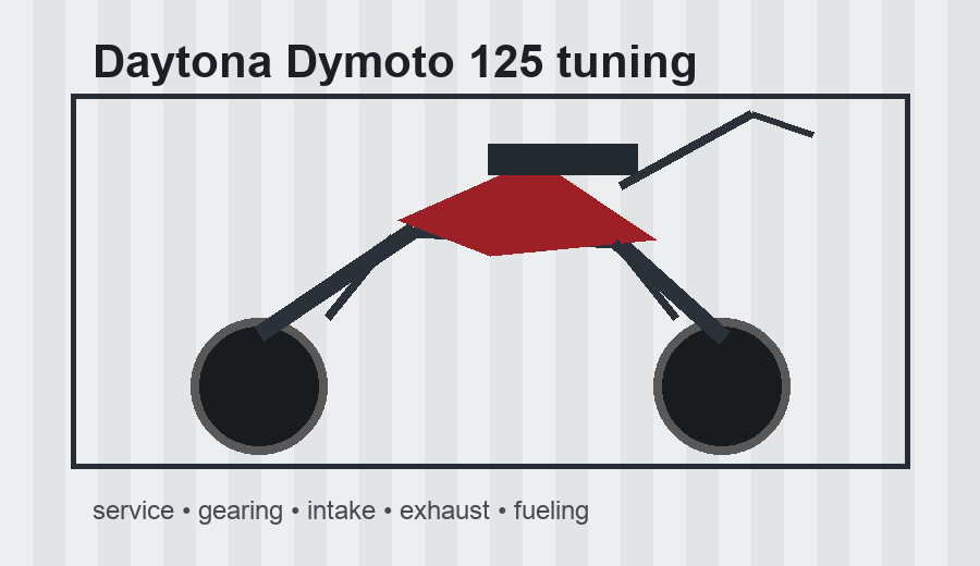 Daytona Dymoto 125 tuning