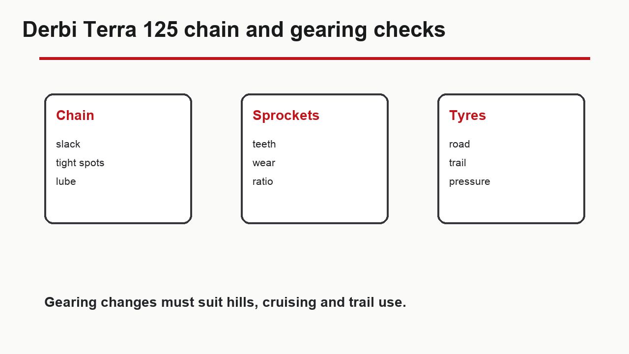 Derbi Terra 125 chain sprocket gearing checks for road and trail tuning