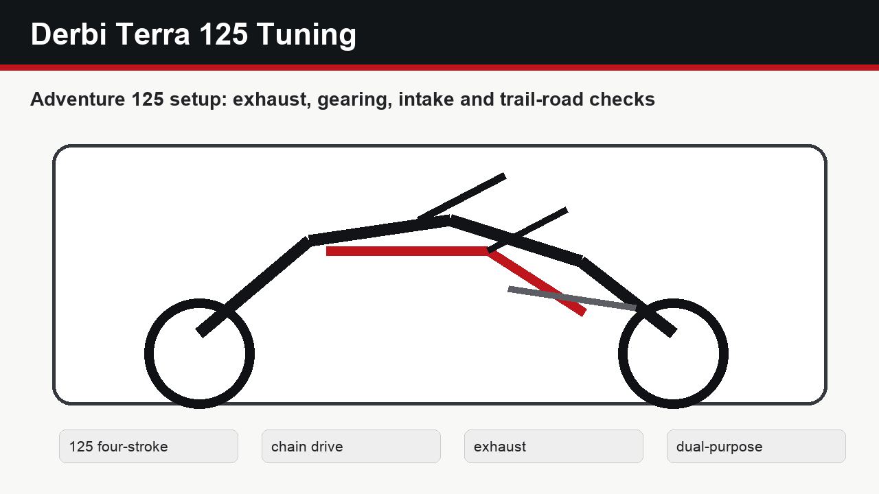 Derbi Terra 125 tuning