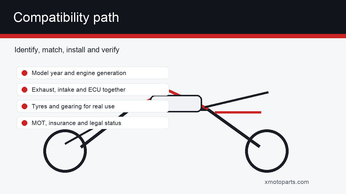 Fantic Caballero 500 compatibility diagram for exhaust ECU gearing tyres and UK road use
