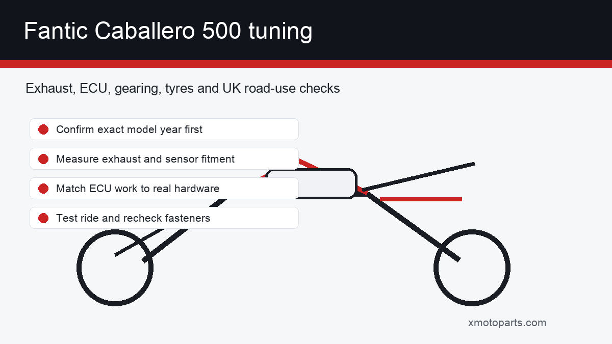 Fantic Caballero 500 tuning