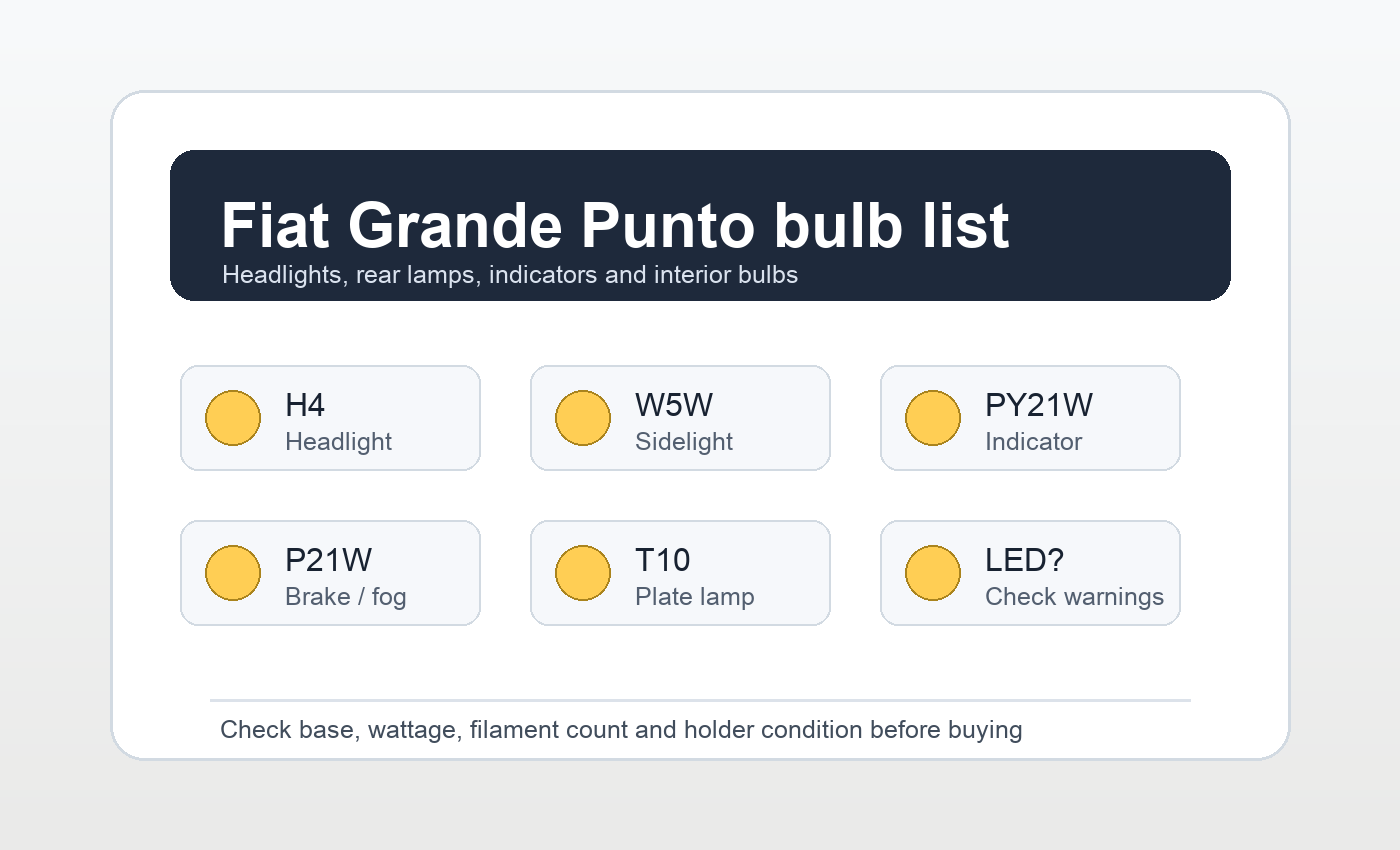 Fiat Grande Punto bulb list Fiat Grande Punto bulb list