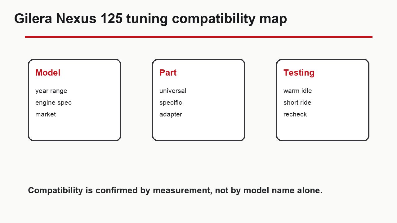 Gilera Nexus 125 compatibility checks for model year part type and road testing