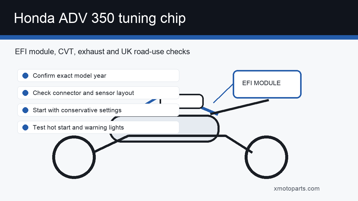 Honda ADV 350 tuning chip