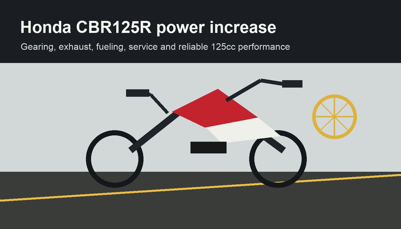 Honda CBR125R power increase