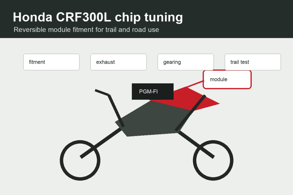 Honda CRF300L chip tuning