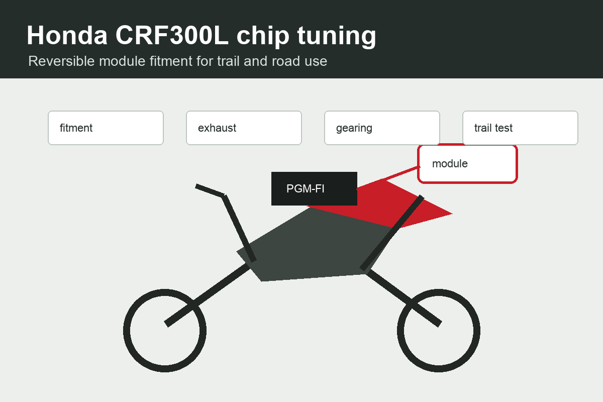 Honda CRF300L chip tuning