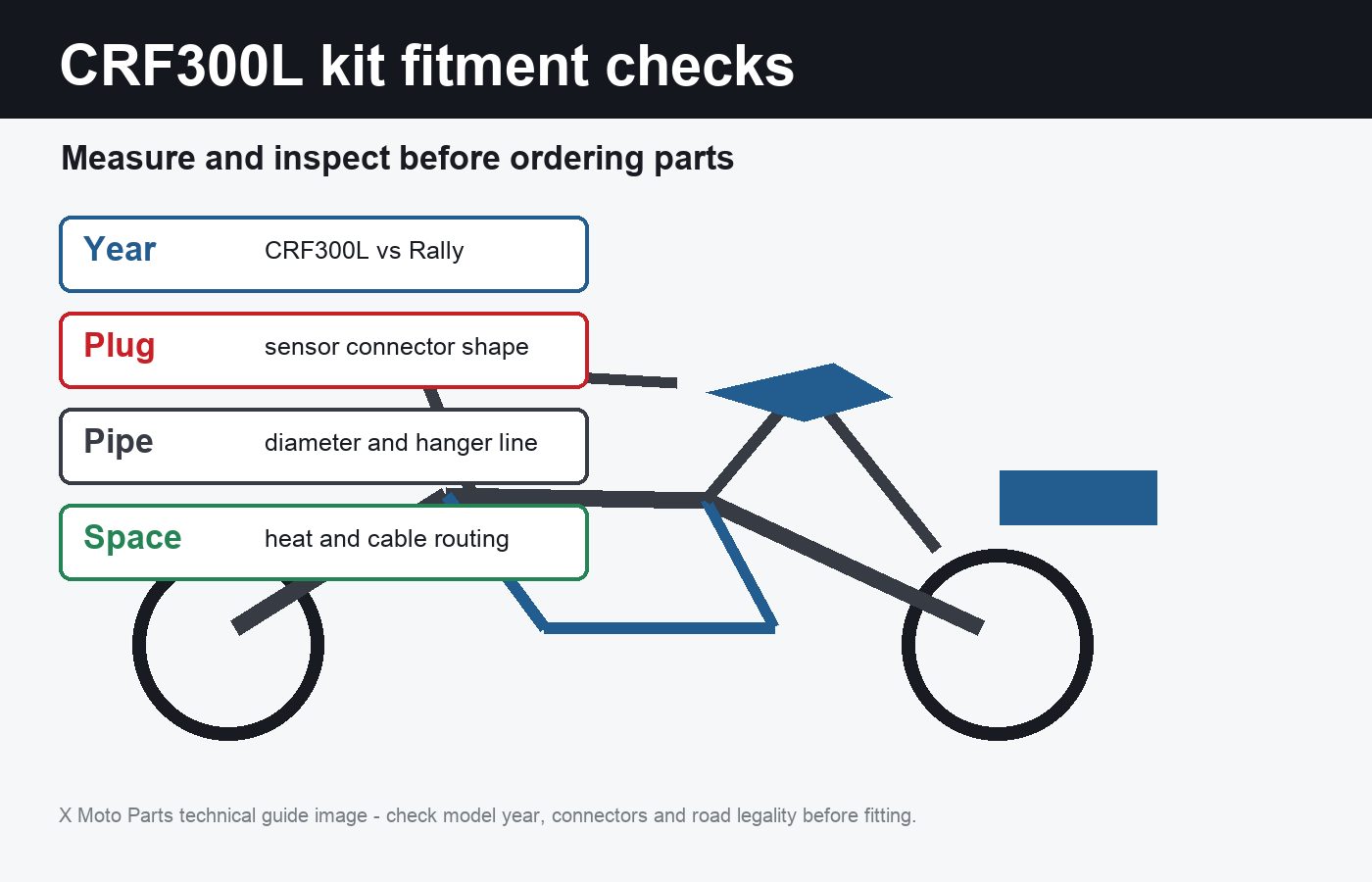 Honda CRF300L power kit fitment checks for model year connectors exhaust routing and mounting space