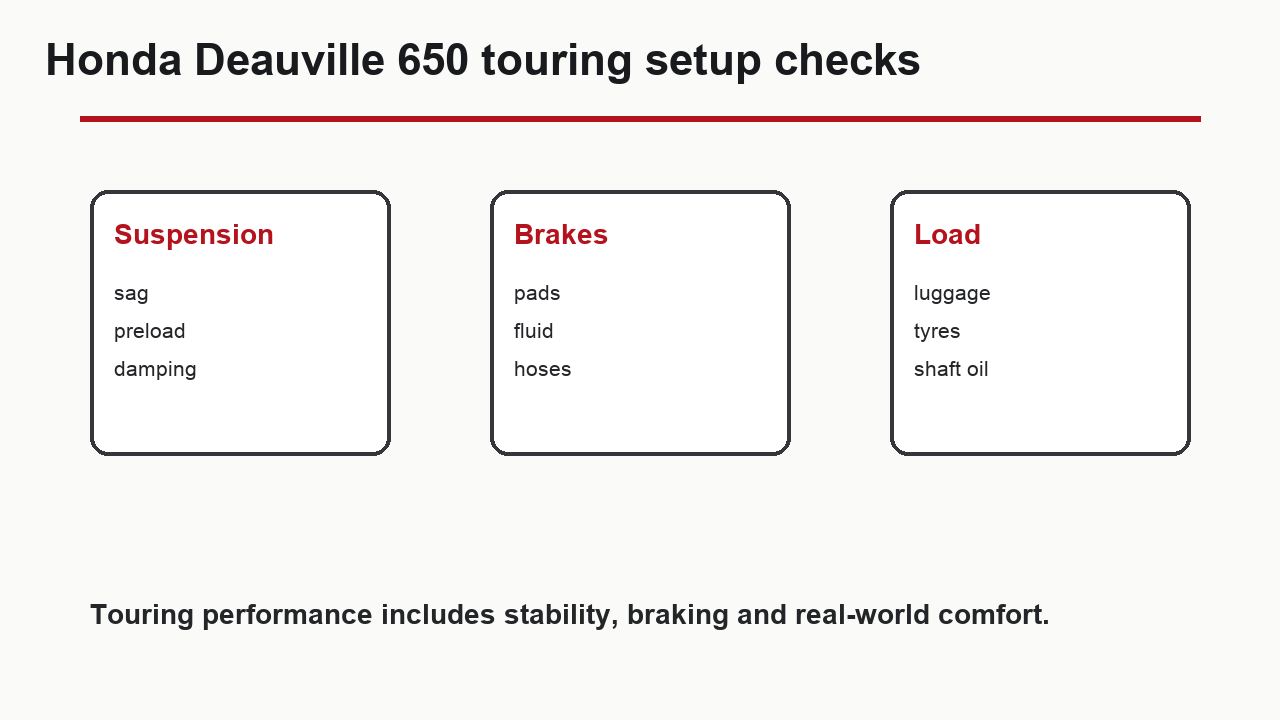Honda Deauville 650 touring setup checks for suspension brakes luggage and shaft drive