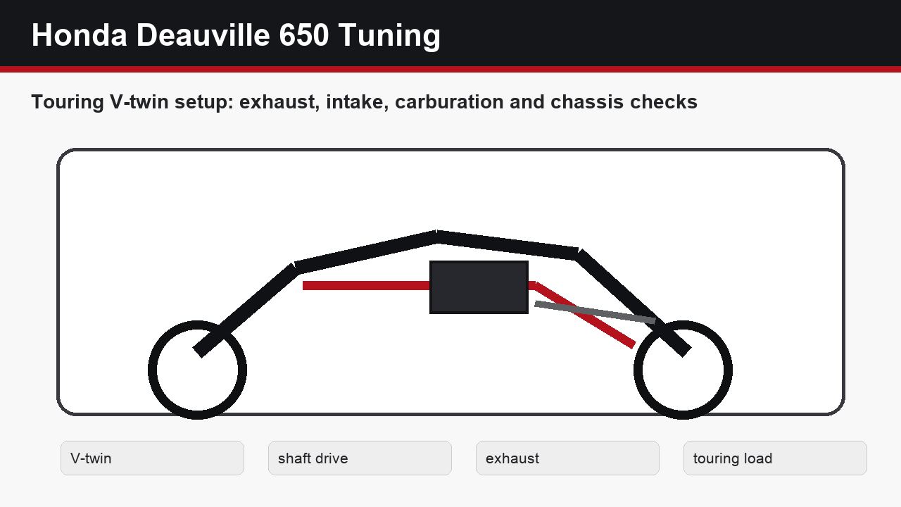 Honda Deauville 650 tuning