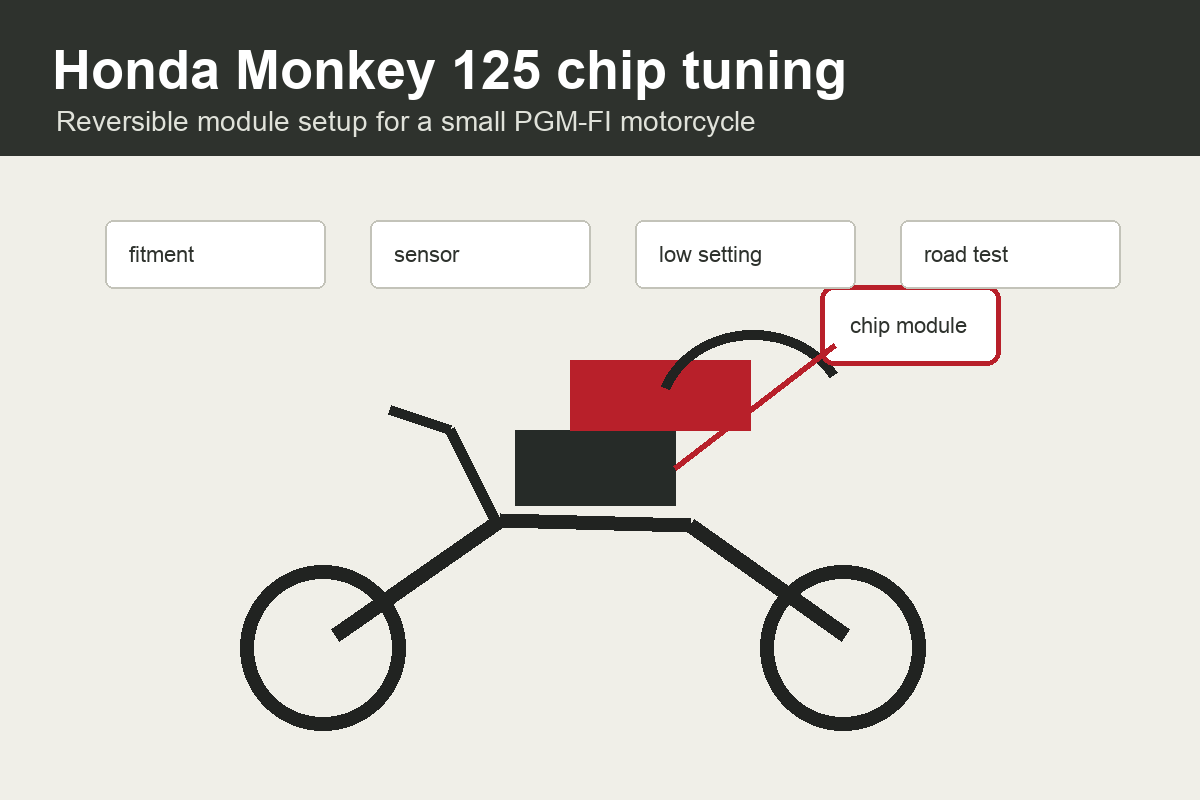 Honda Monkey 125 chip tuning