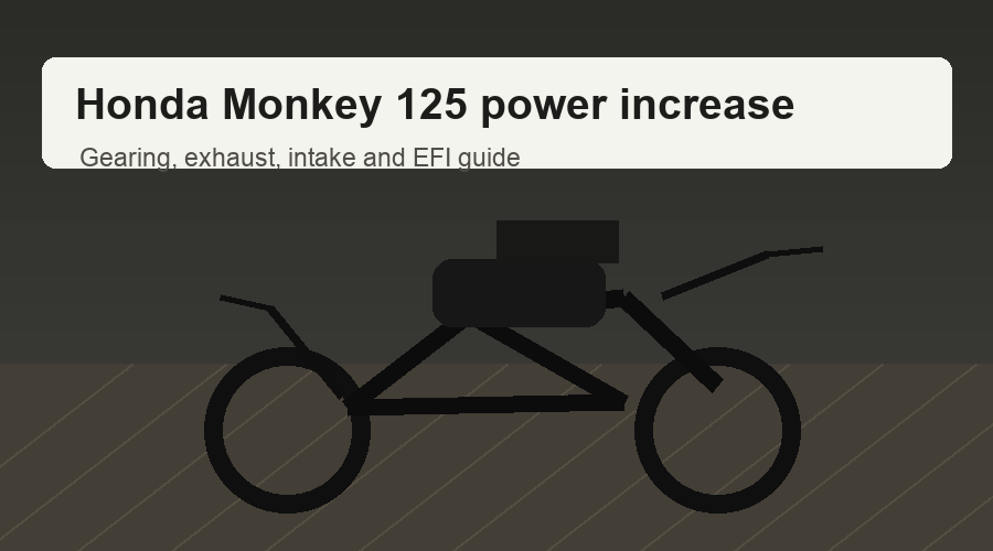 Honda Monkey 125 power increase