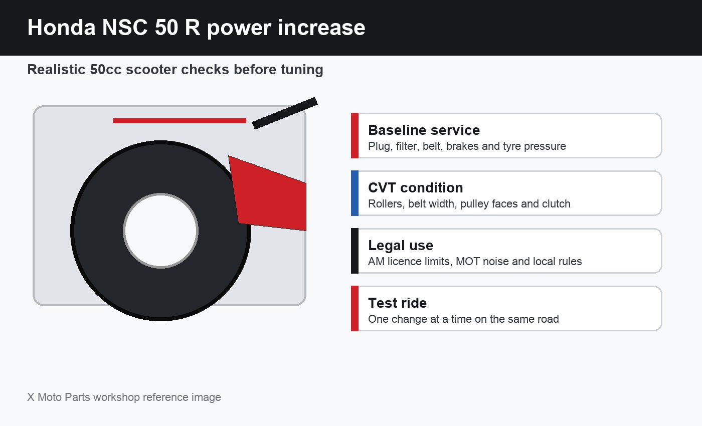 Honda NSC 50 R power increase Honda NSC 50 R power increase