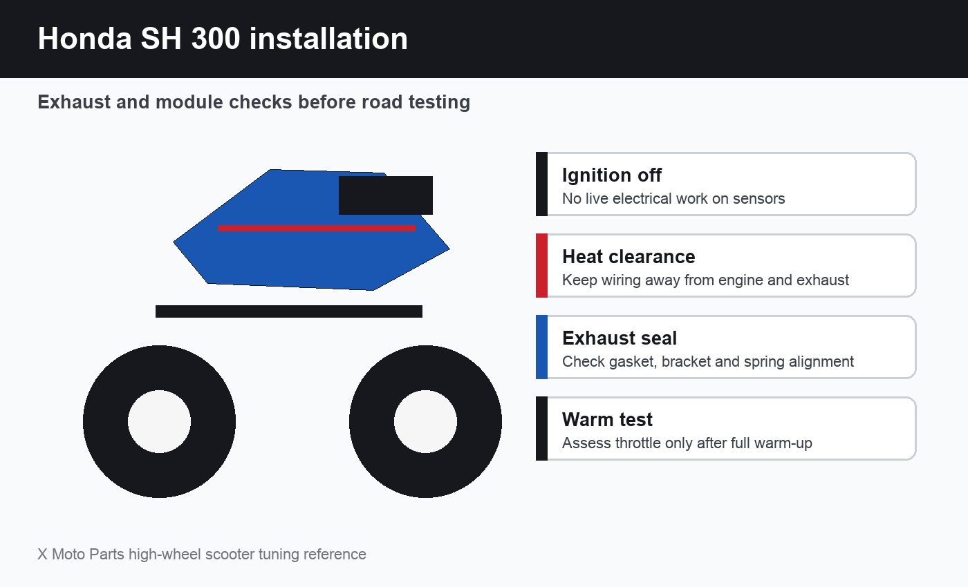 Honda SH300i Installation Checks Honda SH300i exhaust fuel module wiring and installation checks