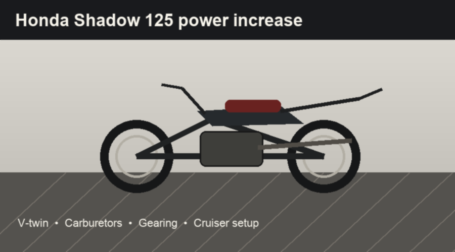 Honda Shadow 125 power increase