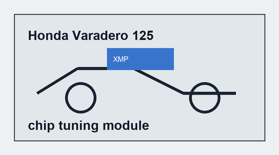 Honda Varadero 125 chip tuning module