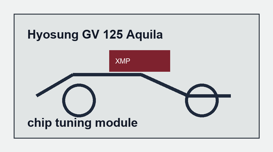 Hyosung GV 125 Aquila chip tuning module