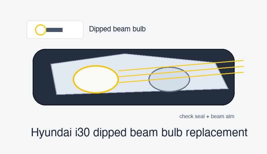 Hyundai i30 dipped beam bulb replacement Hyundai i30 dipped beam bulb replacement
