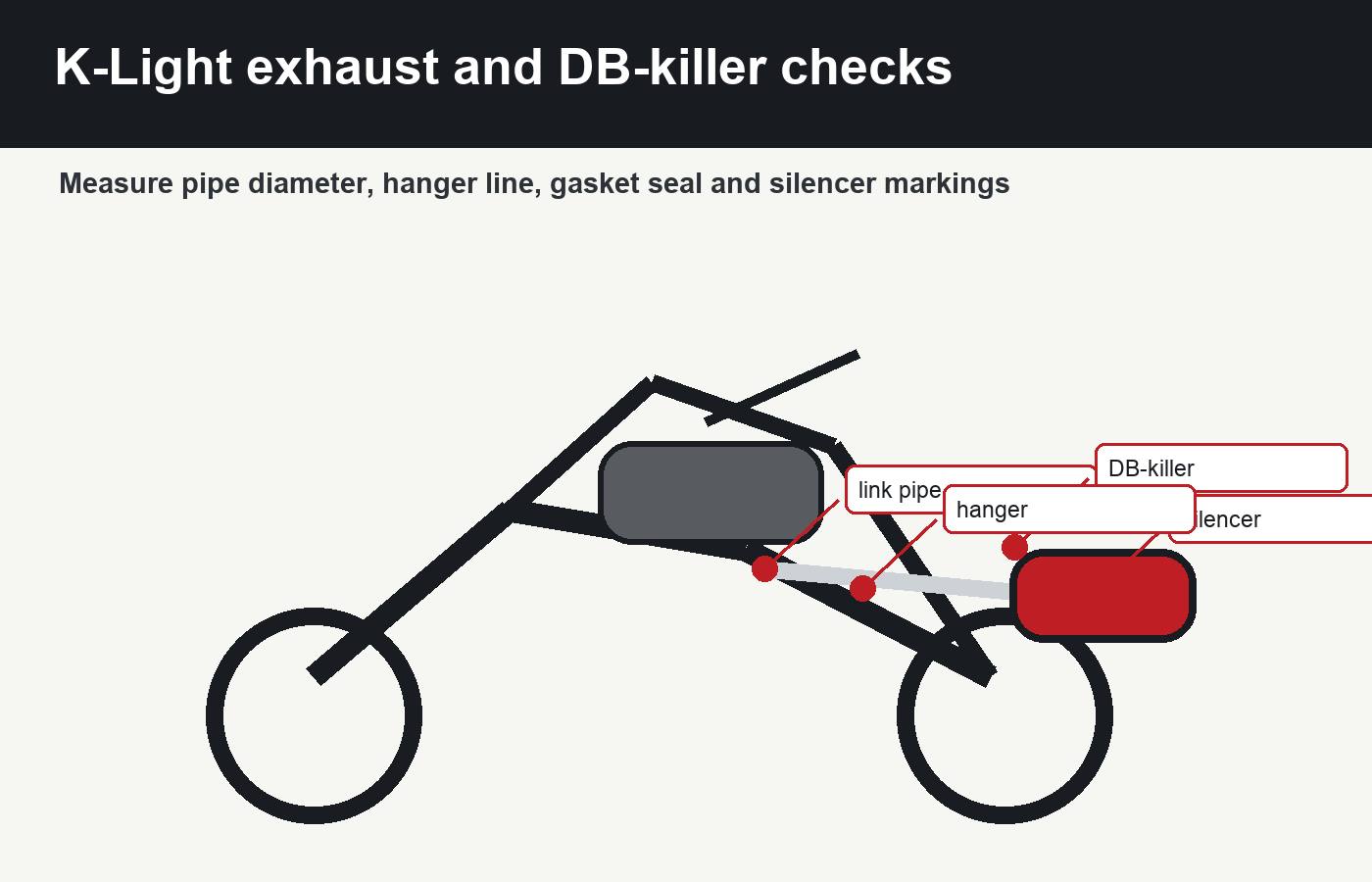 Keeway K-Light 125 exhaust derestriction checks for pipe diameter hanger line DB-killer and gasket seal