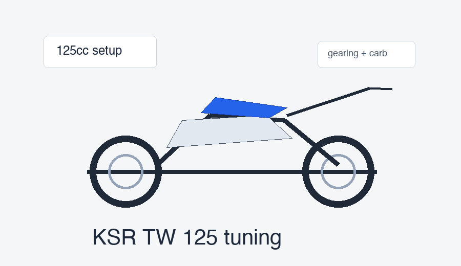 KSR TW 125 tuning KSR TW 125 tuning