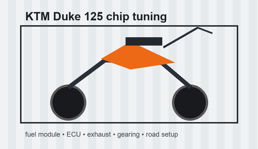 KTM Duke 125 chip tuning KTM Duke 125 chip tuning