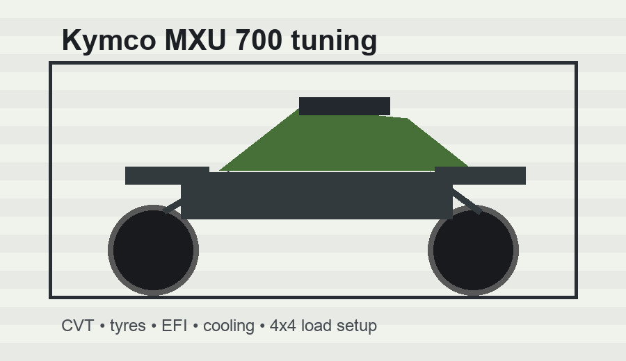 Kymco MXU 700 tuning Kymco MXU 700 tuning
