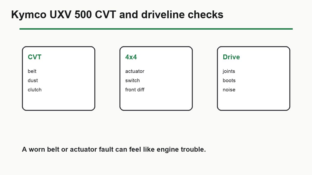 Kymco UXV 500 CVT belt clutch 4x4 actuator and driveline diagnostic checks