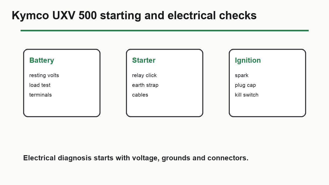 Kymco UXV 500 starting and electrical checks for battery starter relay earth and ignition