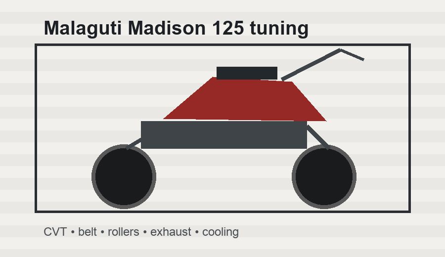 Malaguti Madison 125 tuning Malaguti Madison 125 tuning