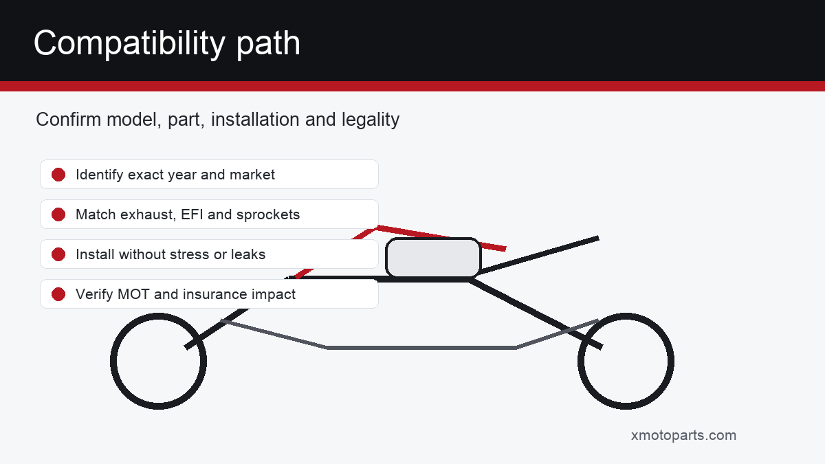 Mondial HPS 125 compatibility diagram for exhaust EFI gearing and UK road use