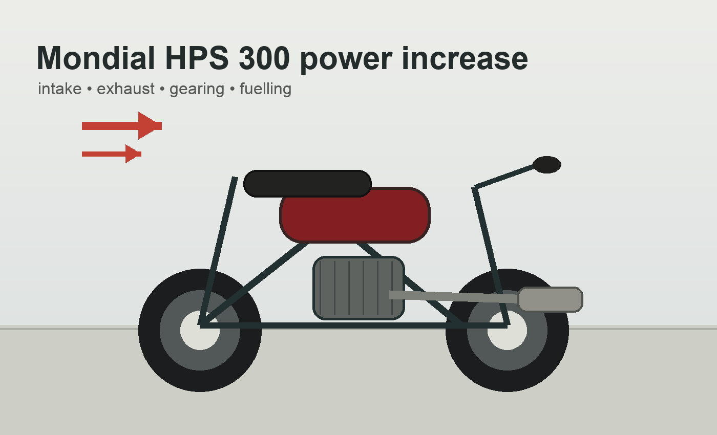 Mondial HPS 300 power increase Mondial HPS 300 power increase