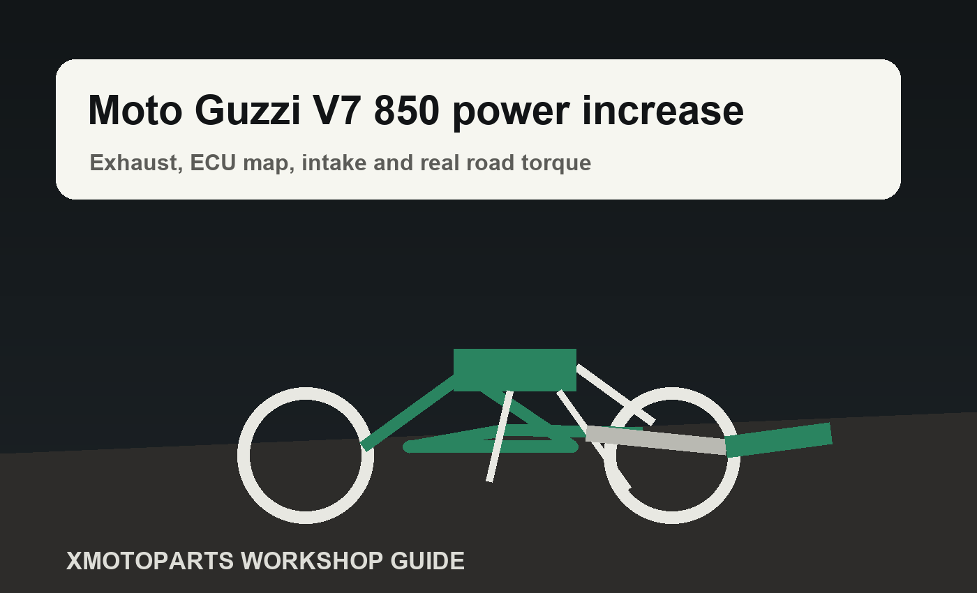 Moto Guzzi V7 850 power increase