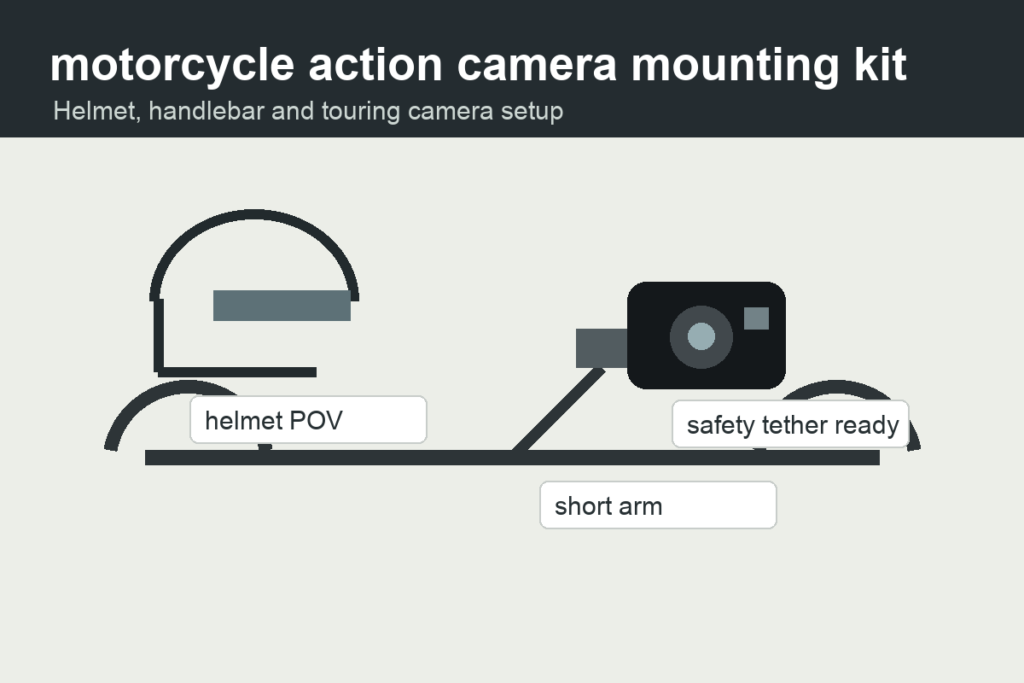 motorcycle action camera mounting kit