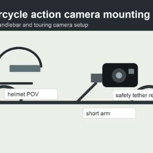 motorcycle action camera mounting kit