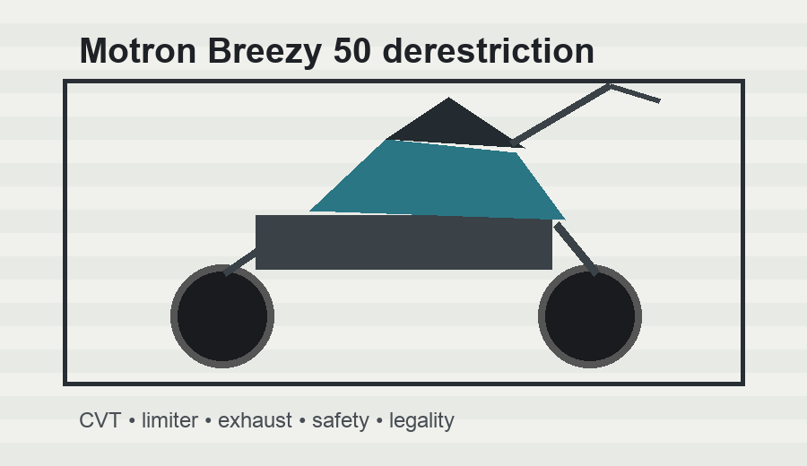 Motron Breezy 50 derestriction