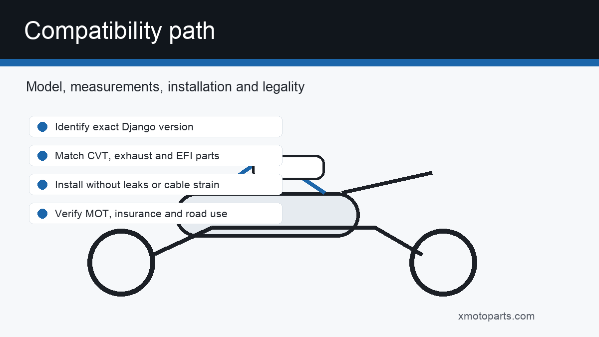Peugeot Django 125 compatibility diagram for CVT exhaust EFI and UK road use